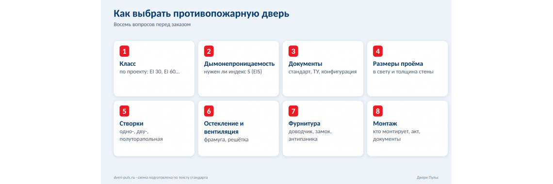 Как выбрать противопожарную дверь: 8 вопросов перед заказом Как выбрать противопожарную дверь: 8 вопросов перед заказом