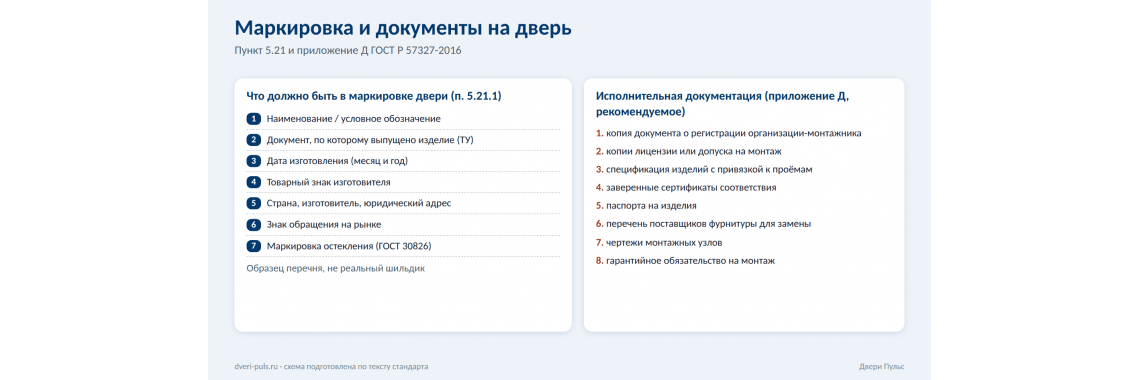 Маркировка и документы на противопожарную дверь по ГОСТ: что должно быть на шильдике и в комплекте
