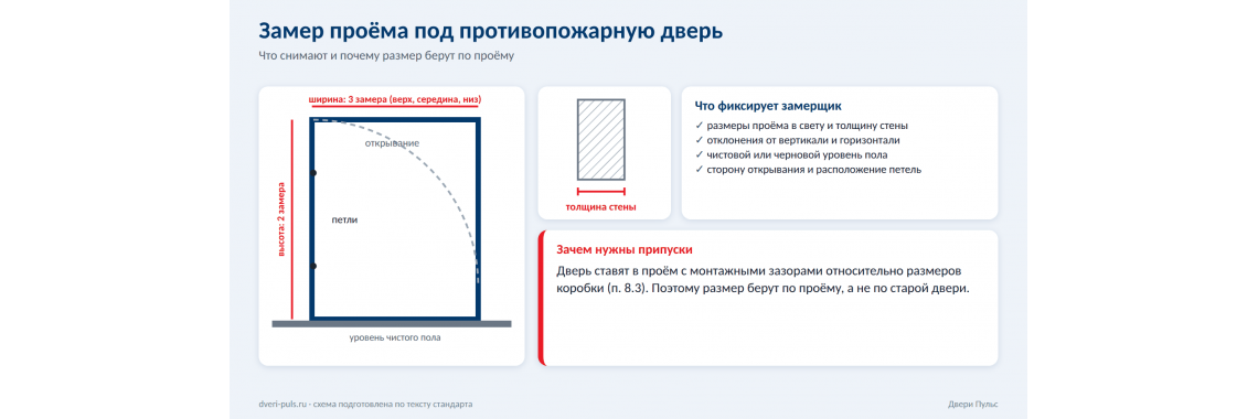 Замер проёма для противопожарной двери: что снимают и как подготовиться